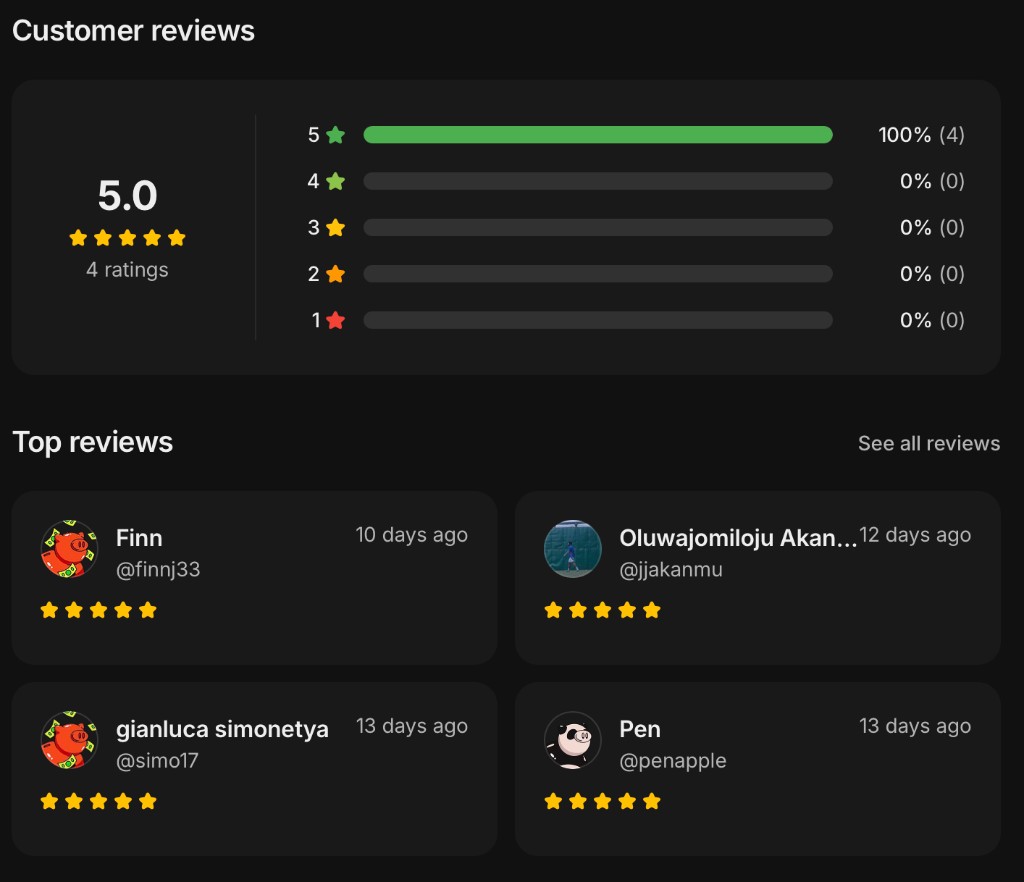 Customer reviews - 5.0 rating with 4 reviews